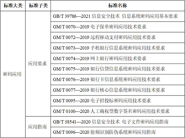 深度解读密评新国标GB/T 39786-2021 - 政策解读- 政策标准- 云安科技